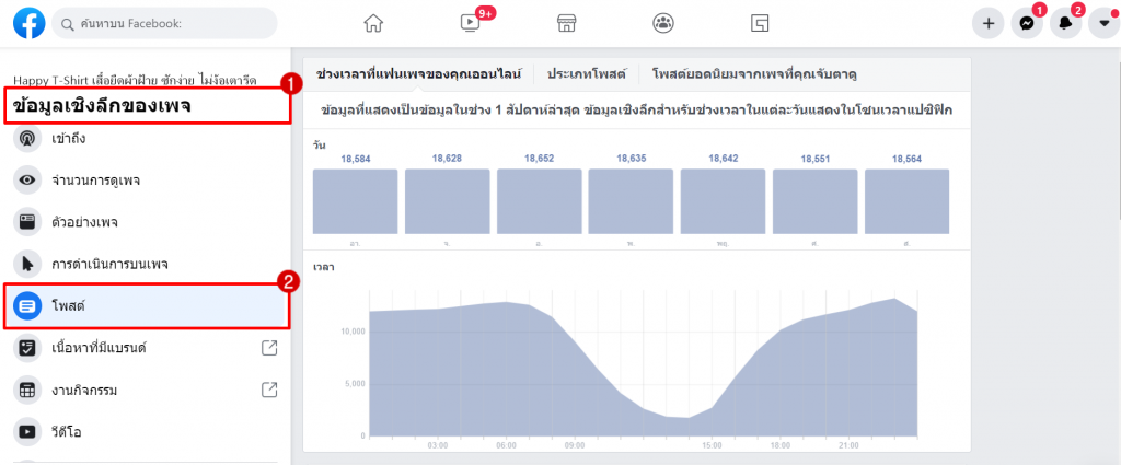 ทำเพจขายของอย่างไรให้ปัง