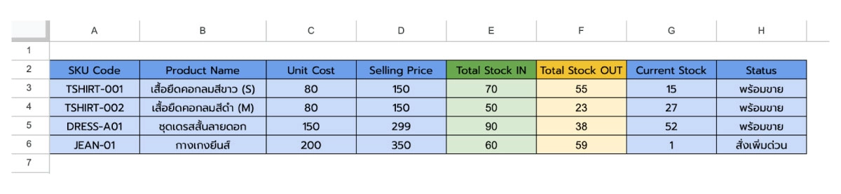 ไฟล์สต๊อกสินค้า Excel ฟรี หน้า MASTER DATA