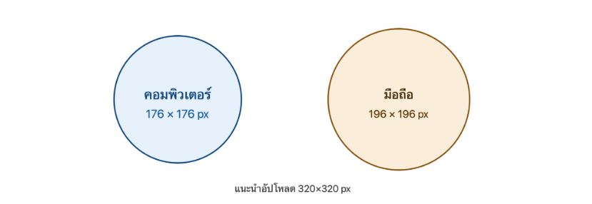 ขนาดรูป Facebook เพื่อตั้งโปรไฟล์