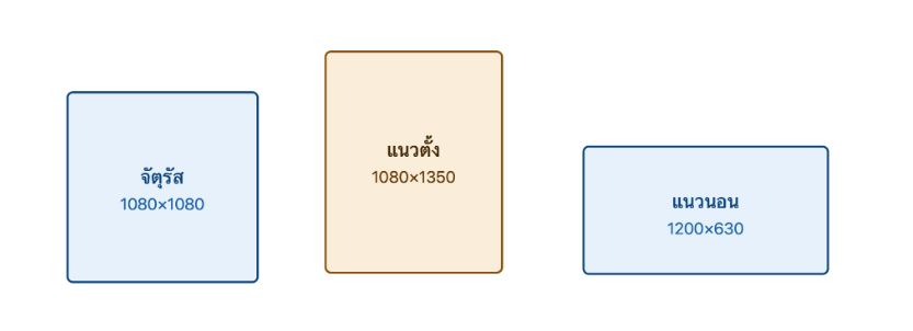 ขนาดโพสต์ Facebook ที่ใช้งานบ่อย