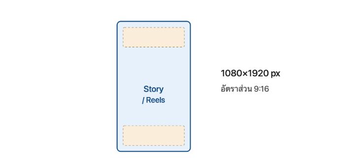 ขนาดโพสต์ Facebook Story และ Reels